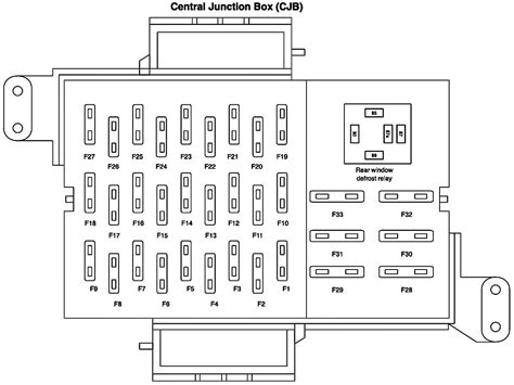 ford crown victoria central junction box|central junction box diagram.